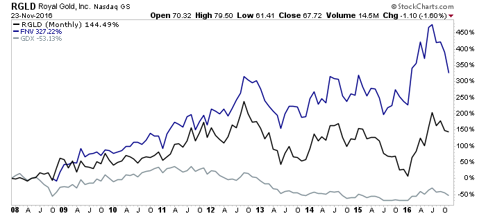 goldprices