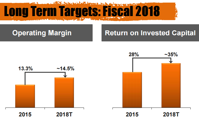 HD return-margin 2018