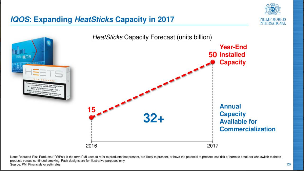 PM capacity