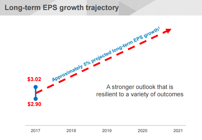 SO EPS growth