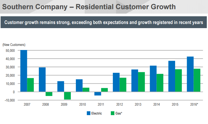 SO customer growth