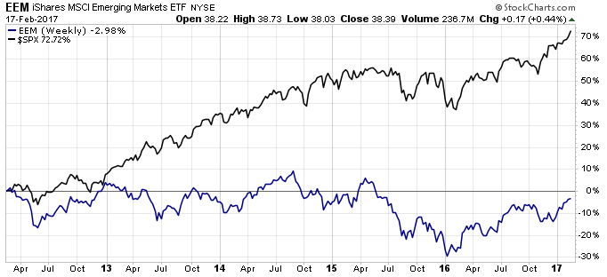 dividend stocks