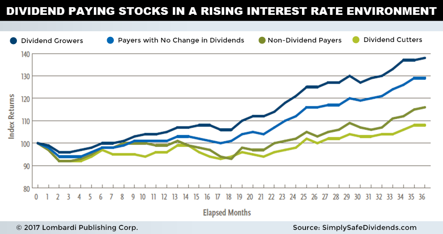 dividendsvsinterest-2