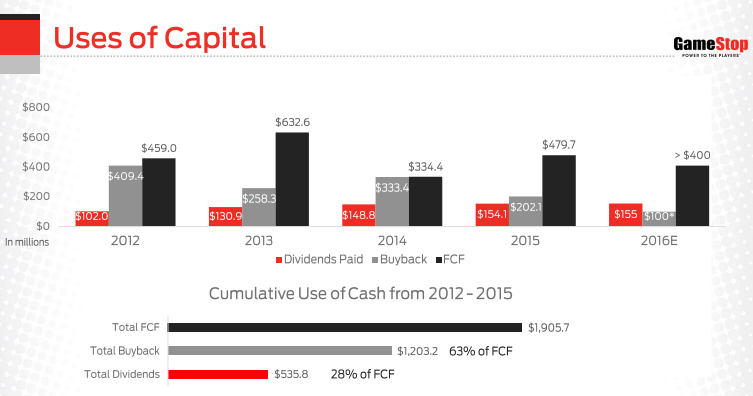 GME capital