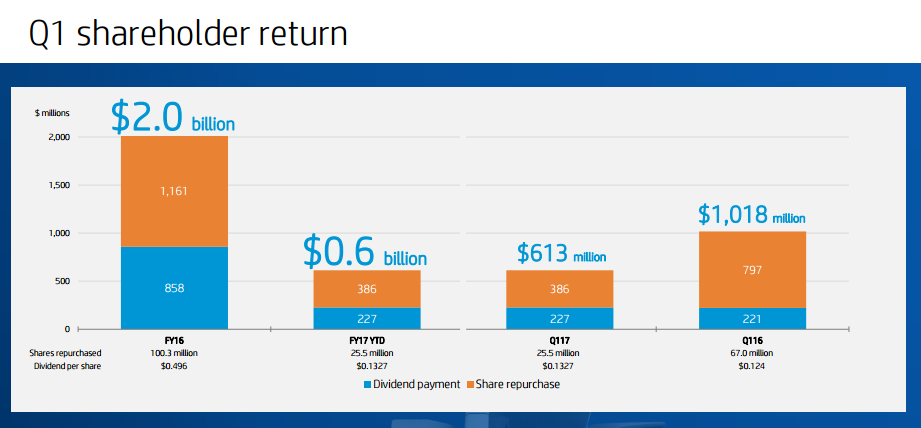 HP return