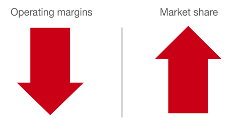 TGT market share