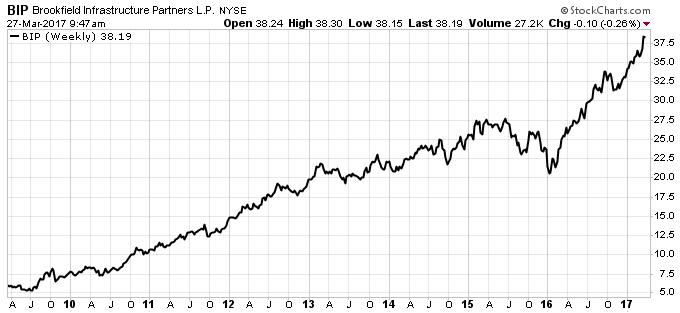 top dividend stock