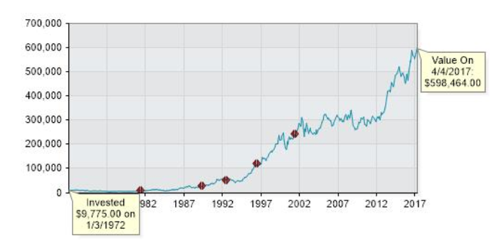 Johnson & Johnson (JNJ) Dividend 2017: Yield, Dates ...