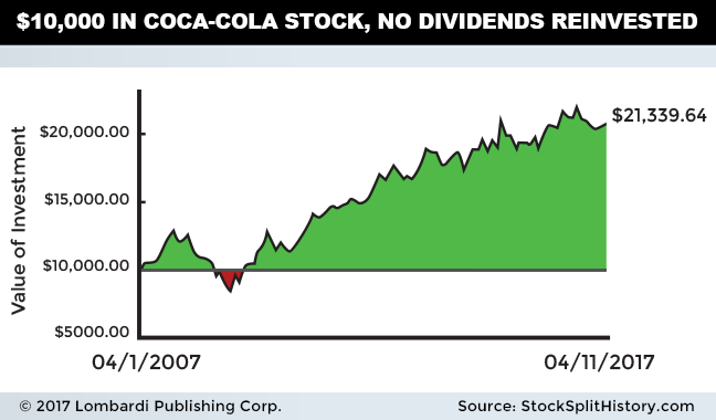 cocacolanodiv