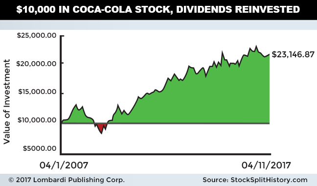 Cola Chart 2017