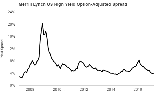 highyieldbonds2