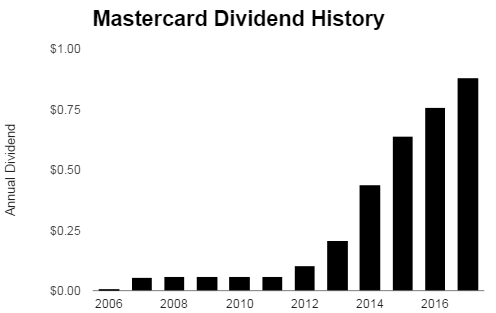 mastercard2