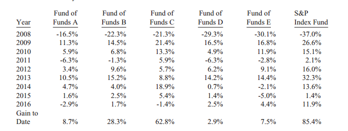 BuffettIndexFund