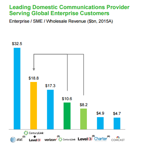 Centurylink1