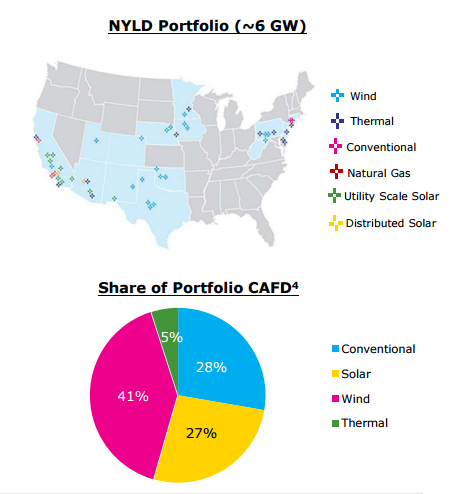 NRG Yield1