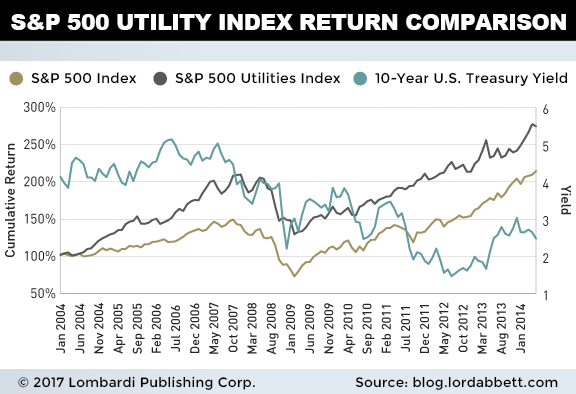 utilityindex