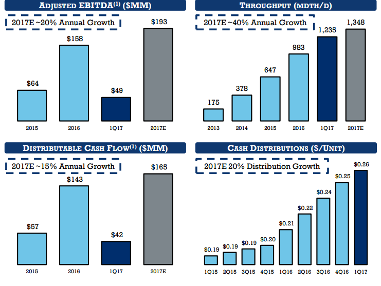 Magellan Midstream Partners Enters Oversold Territory