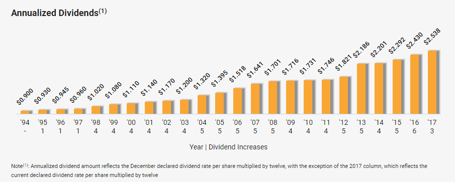 RealtyIncome1