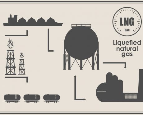 GasLog Partners LP Can You Bank on This 12% Yield