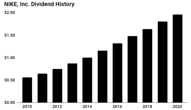 nike annual dividend